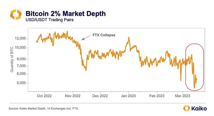 Liquidity and counterparty challenges in options markets