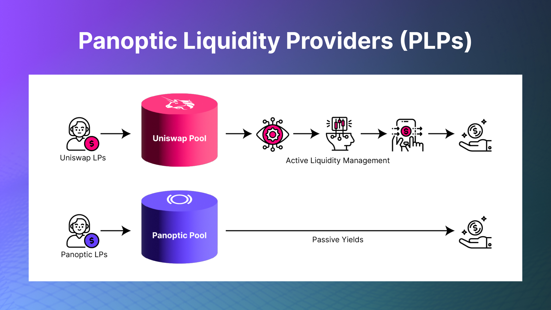 Passive lender liquidity supports active traders