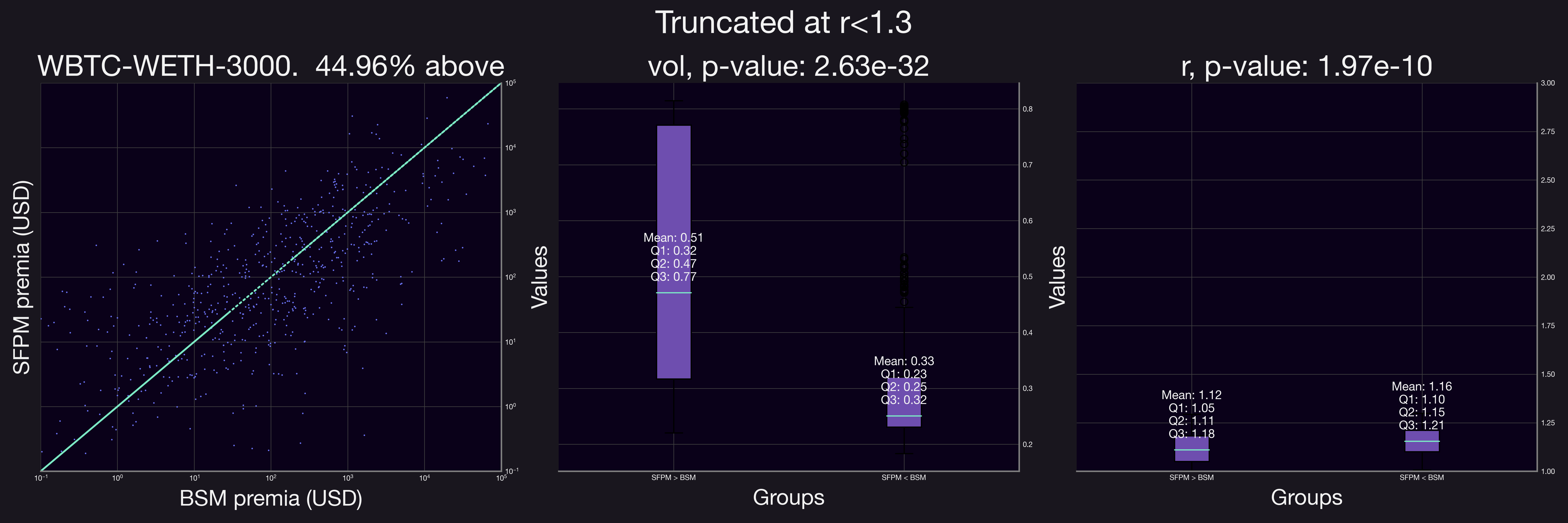 WBTC-WETH-3000truncated