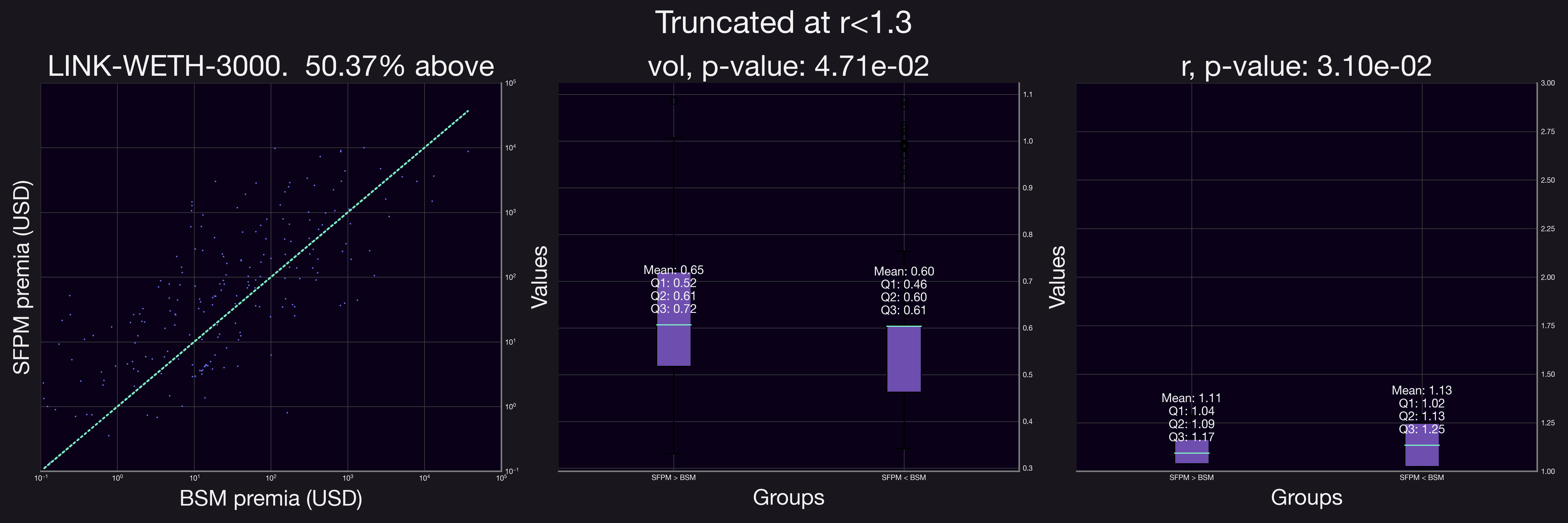 LINK-WETH-3000truncated