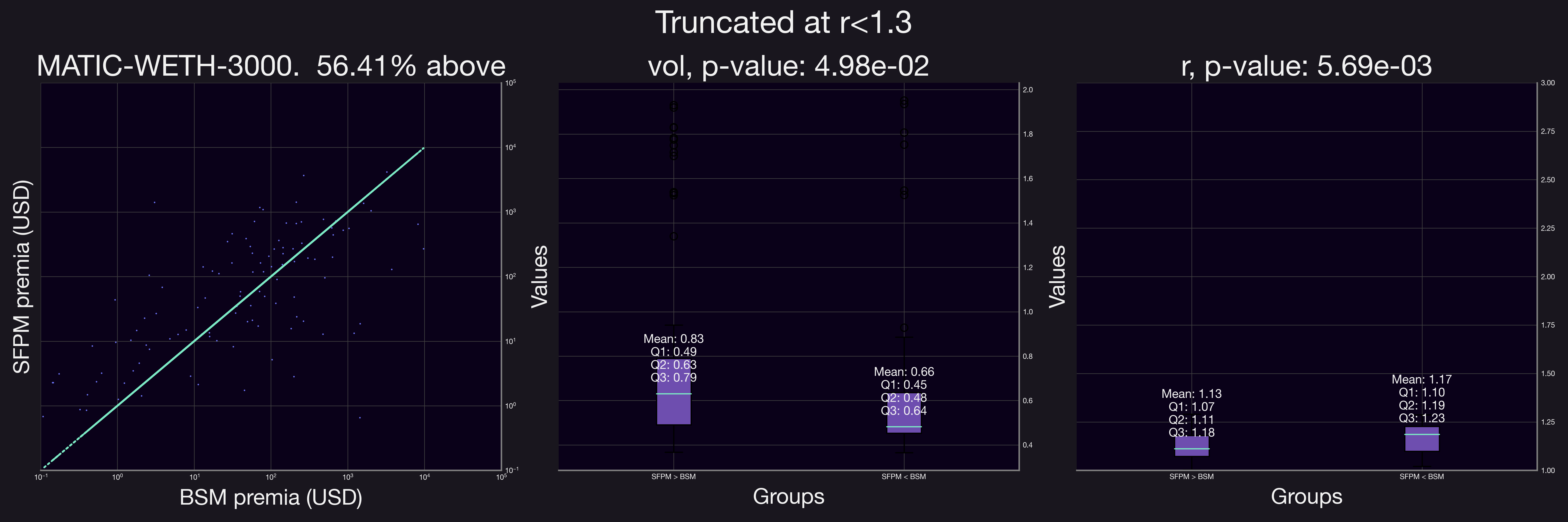 MATIC-WETH-3000truncated
