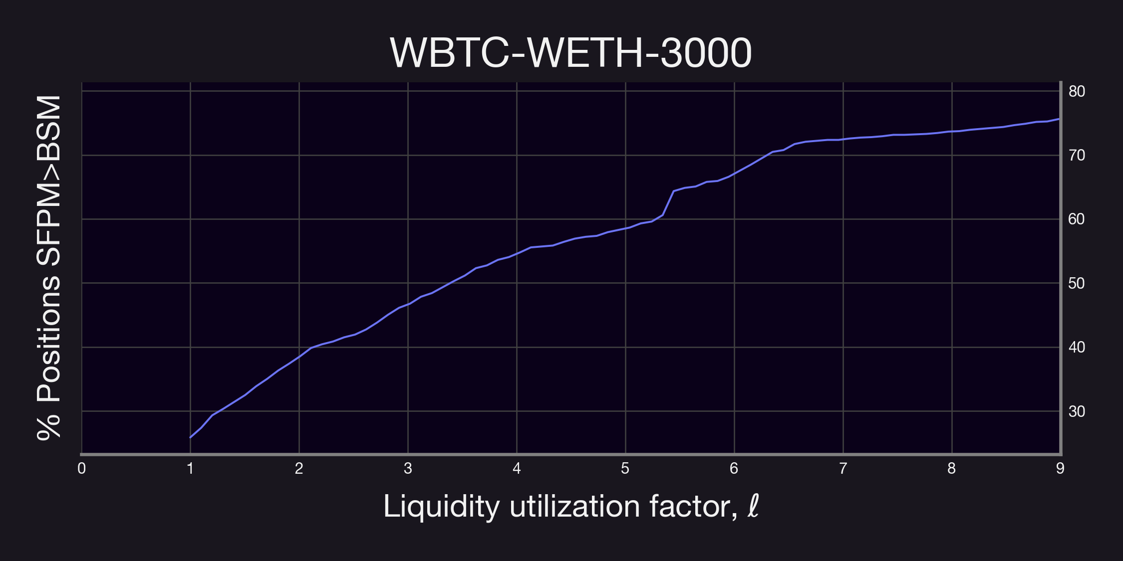 WBTC-WETH-3000_lut