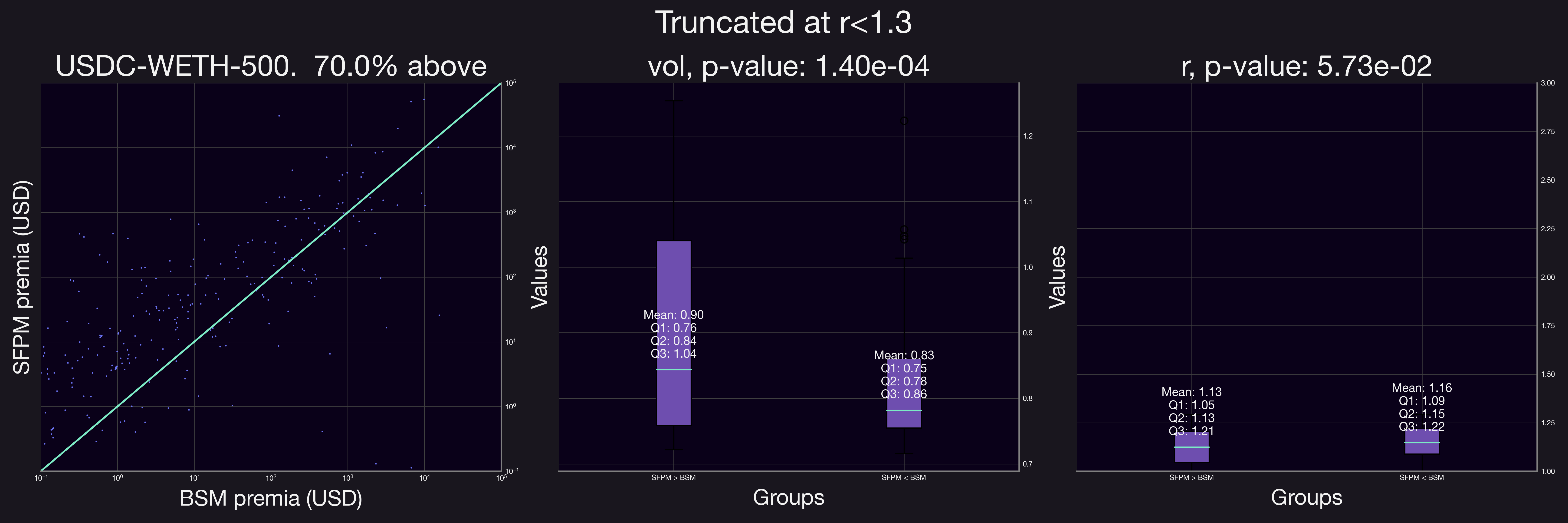 USDC-WETH-500truncated